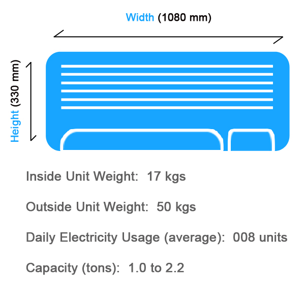 Split AC